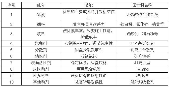 標(biāo)線涂料